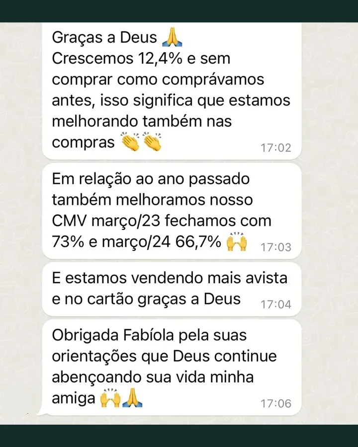 Conversa: crescimento de 12,4% e CMV de 73% para 66,7%